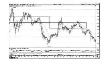 对2011年股市行情特征的预言 predictions-about-the-characteristics-of-the-stock-market-in-2011