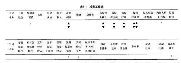 如何制定工作表的标准？如何读取公司基本信息？ how-do-i-set-standards-for-worksheets-how-do-i-read-basic-company-information