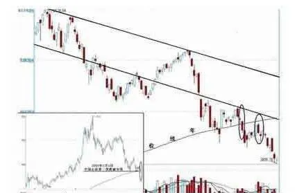 借助技术分析利用牛市、熊市结构发现基本运动 with-the-help-of-technical-analysis-the-bull-and-bear-market-structures-are-used-to-discover-fundamental-movements