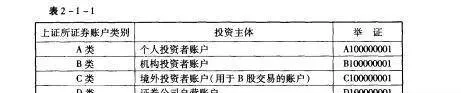 股票入門知識：證券賬戶卡的種類 stocks-primer-types-of-securities-account-cards