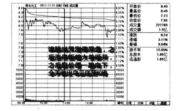 高位涨停开盘放巨量收大阴线见顶图谱？高位涨停开盘放巨量收大阴线见顶图谱分析？ the-high-limit-opens-with-a-huge-amount-of-closed-black-candle-to-see-the-top-chart-the-high-daily-limit-opens-with-a-huge-amount-of-closed-black-candle-at-the-top-of-the-spectrum-analysis