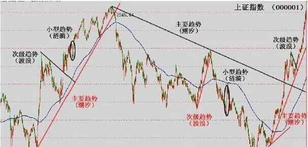 道氏对相互验证的起源的贡献 dows-contribution-to-the-origin-of-mutual-validation