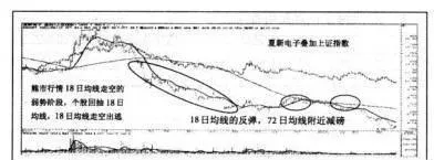 “熊市”行情下挑战大盘会出现什么情况？ what-will-happen-when-challenging-the-broader-market-in-a-bear-market