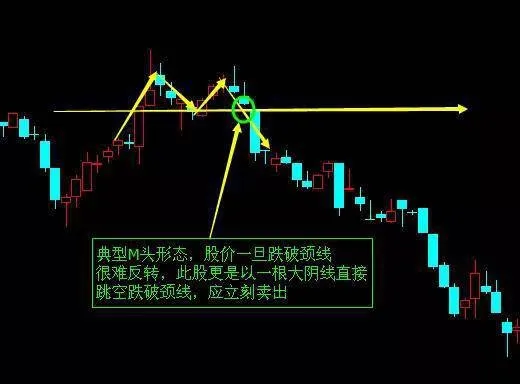 炒股時如何利用M頭形態尋找賣出時機？ how-to-use-the-mhead-pattern-to-find-selling-opportunities-when-trading-stocks