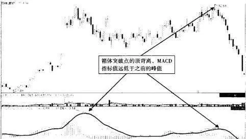 MACD同步與背離戰法 macd-synchronization-and-divergence-tactics