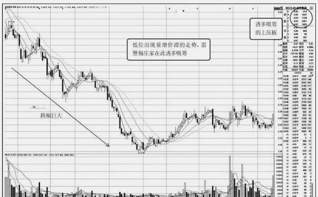 分时图盘口信息综合分析：低价区盘口特征 comprehensive-analysis-of-tick-market-information-characteristics-of-markets-in-lowpriced-areas