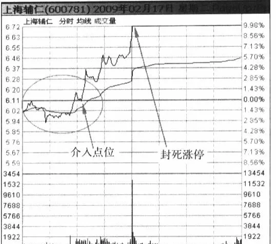 怎样认识盘口三波形，牛股显原形 how-to-recognize-the-three-waves-of-the-market-bull-stocks-show-the-original-shape