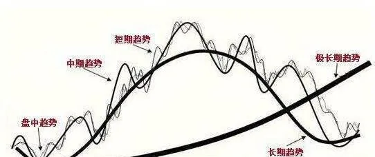 炒股應將道氏理論確定爲價值投資的輔助工具 stock-trading-should-identify-the-dow-theory-as-an-adjunct-to-value-investing