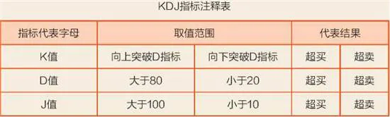 KDJ:中短线投资者的福音 kdj-a-boon-for-short-and-mediumterm-investors