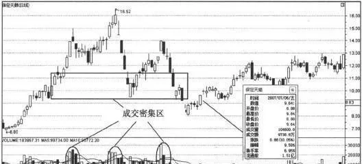 分析日线形态捕捉涨停股：密集反弹式涨停的日线形态 analyze-the-daily-pattern-to-capture-the-daily-limit-stock-the-daily-pattern-of-the-intensive-rebound-up-limit