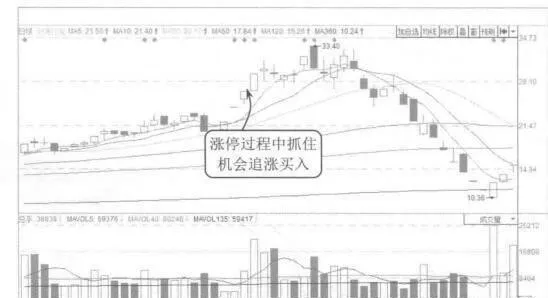 止赢才能获得大部分收益的案例解读 case-interpretation-of-taking-profit-to-get-most-of-the-gains