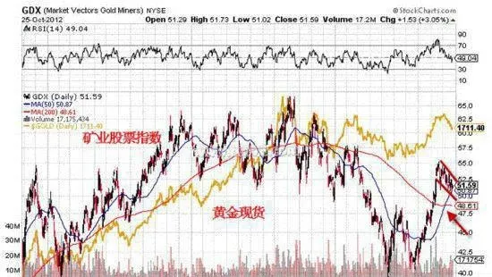 如何分析券商板塊選股案例？中信證券爲什麼能成功？ how-to-analyze-the-stock-selection-case-of-the-brokerage-sector-why-is-citic-securities-successful