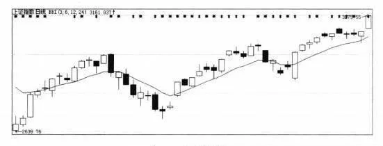 風險與陷阱的防範詳解 detailed-explanation-of-risks-and-pitfalls