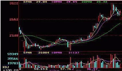 KDJ指標的九個分析原則 nine-analysis-principles-of-kdj-index